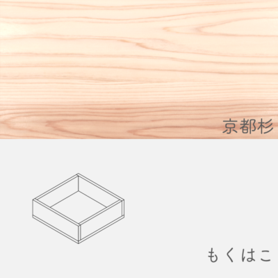 mokuhako_kyotosugi